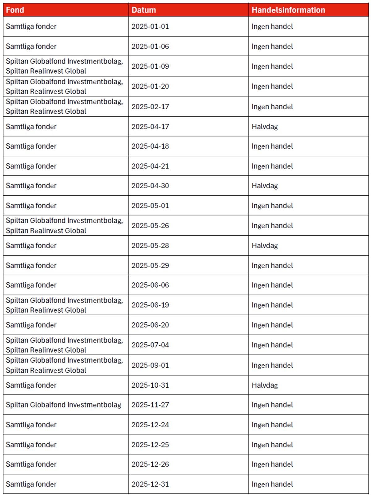 Handelskalender exkl Realinvest