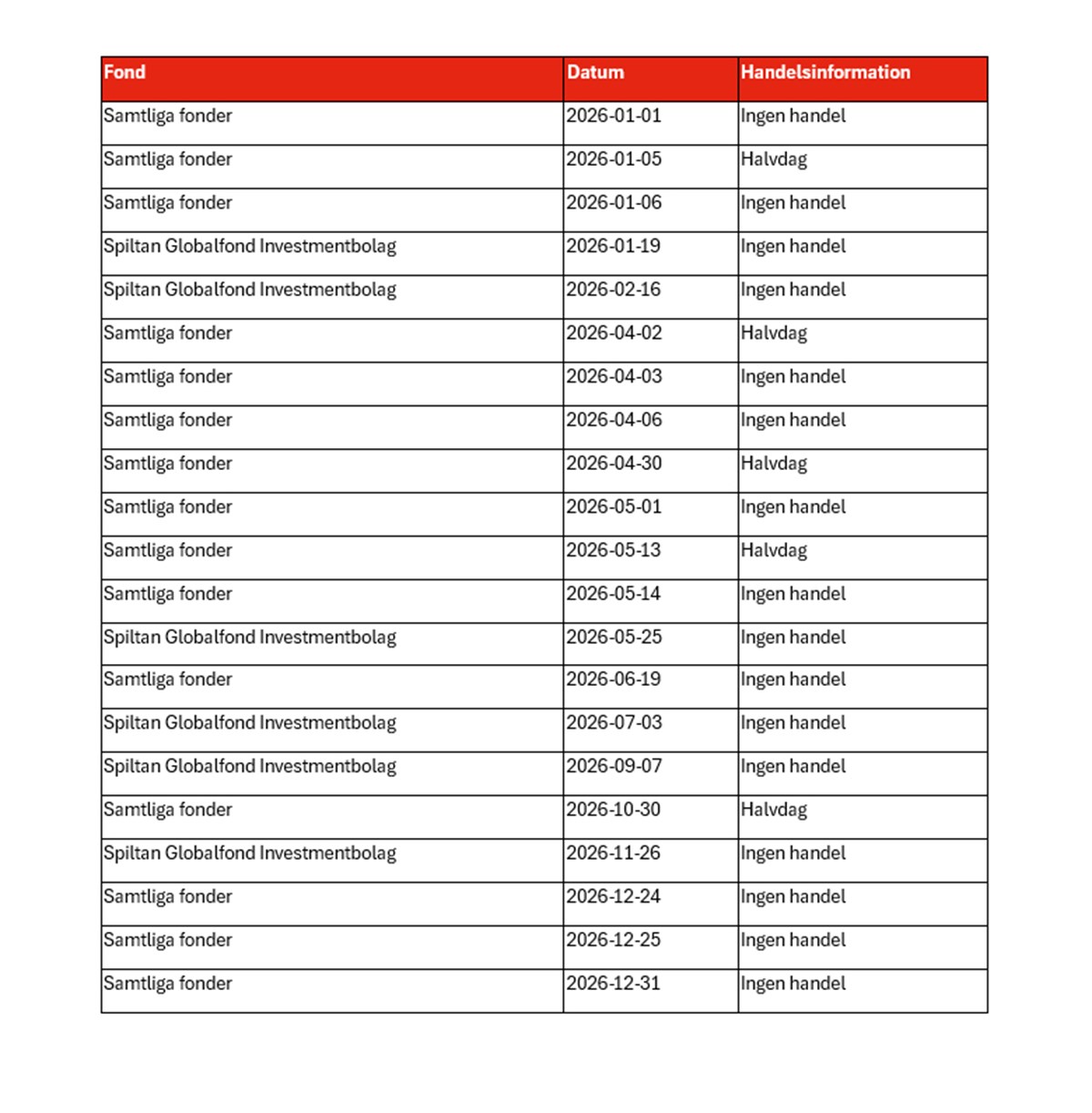 Handelskalender 2026 (svensk version) korr 3