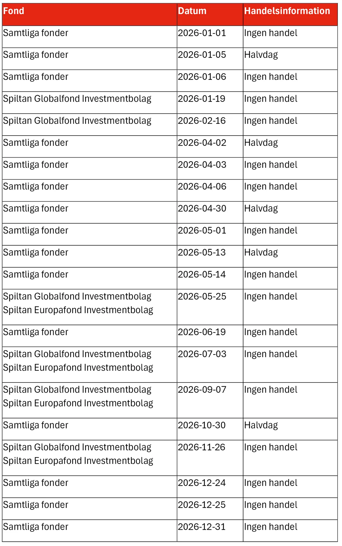 Handelskalender inkl Europafonden besk